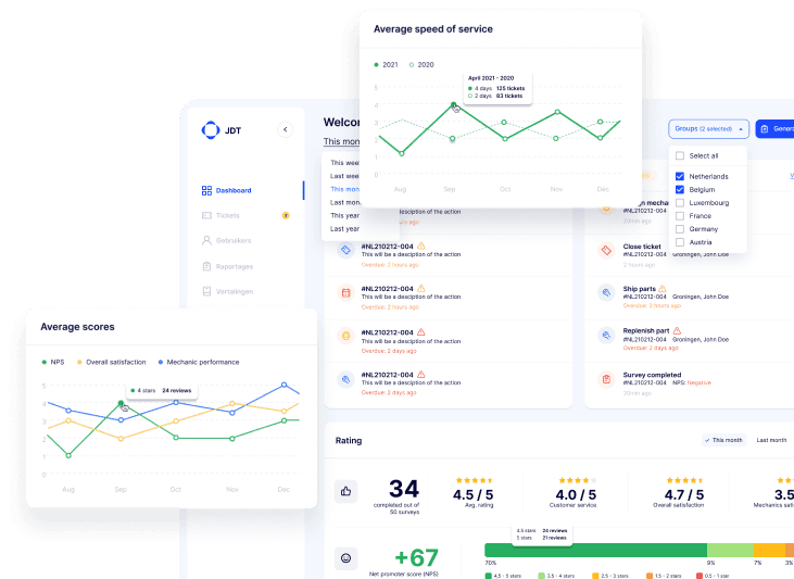 job dispatching tool dashboard
