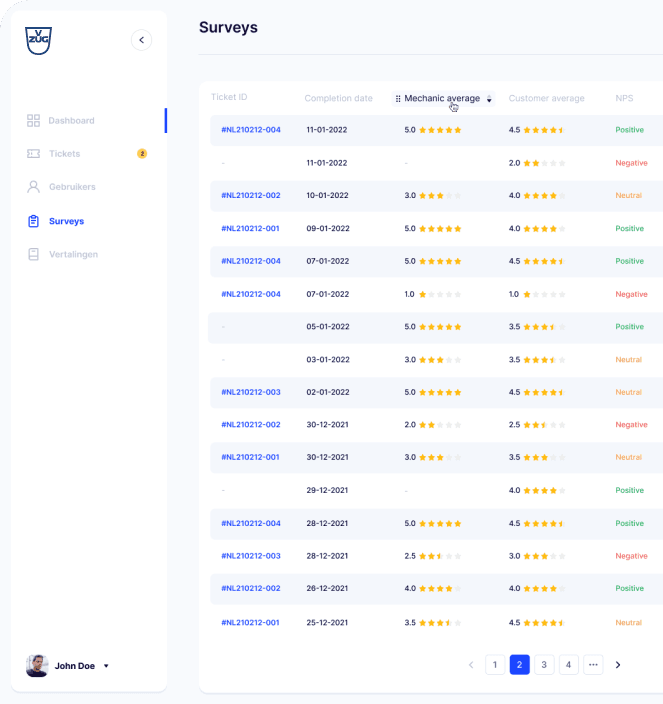 vzug dashboard